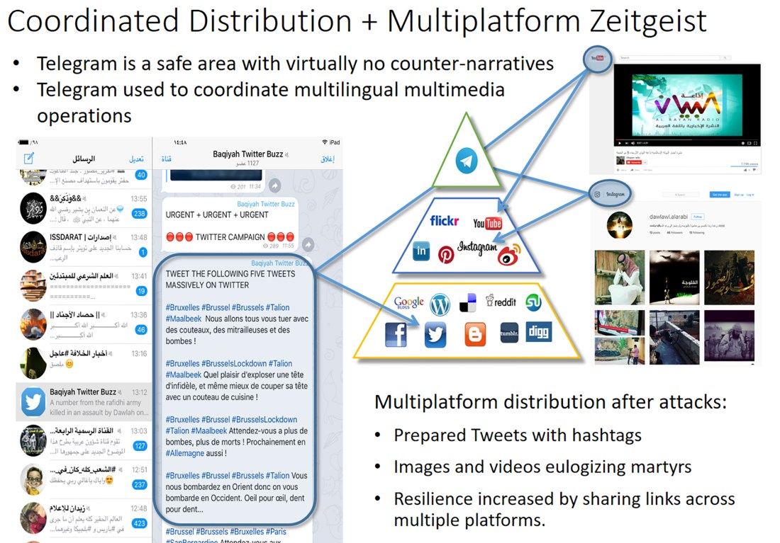 Part 6 Telegram operation wide network